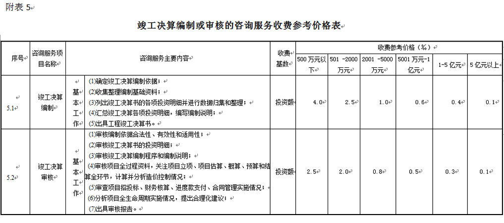 湖南工程造價,湖南造價咨詢,湖南建德工程造價咨詢有限公司