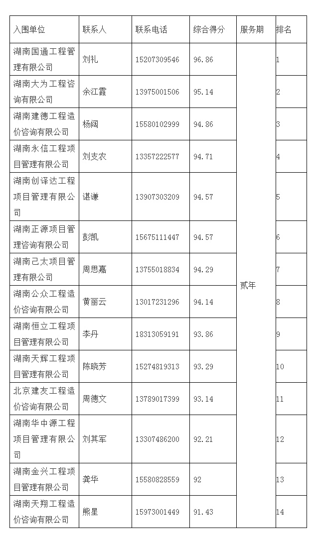 湖南工程造價,湖南造價咨詢,湖南建德工程造價咨詢有限公司