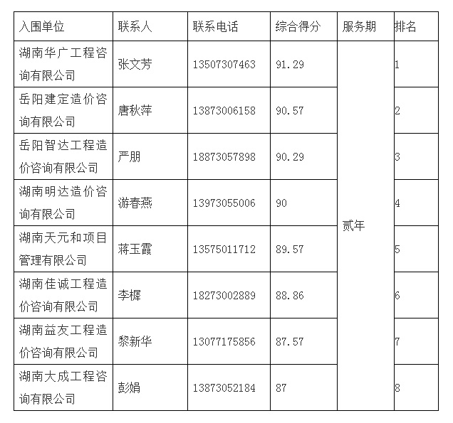 湖南工程造價,湖南造價咨詢,湖南建德工程造價咨詢有限公司